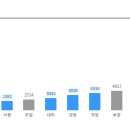 ﻿[엘이디라이팅(주)] LED조명업체 회로설계/품질관리/AS담당자 정규직 채용 이미지