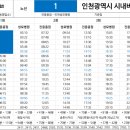 진웅스틸 네이버블로그