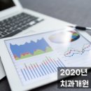 청주연치과의원 이미지