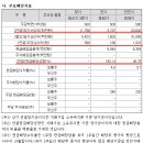 (주)태경산업환경