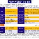 나라키움 저동빌딩 이미지