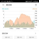 옥순봉쉼터