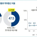 서울대학교 치의학대학원 치의학박물관 이미지