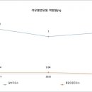 ㈜한국주유소 이미지