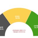 새김천농업협동조합 이미지