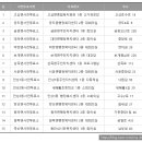 고삼경로당 이미지