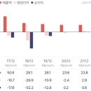 벌독 연구개발 기업 비센바이오 이미지