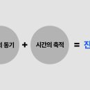 AI와 나만의 전자책만들기 이미지