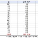 장차이나 이미지