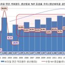 울루벨루 커피