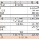 2024년 4월 23일 비슬산 산행찬조금 결산 이미지