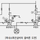 옥내소화전 설비 도면 문제 및 해설 _ 소방기계기사실기 이미지