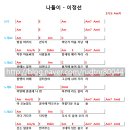 포크기타(중급) 이미지