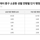 인구쇼핑몰