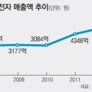 쿠쿠전자 서울사무소 이미지