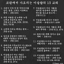다교리