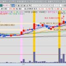 콜럼비아헬스케어 주식회사 | 우림피티에스, 계양전기, 한국카본, 대한광통신, 셀바스헬스케어, 모베이스전자, 알멕, 에스피시스템, 협진