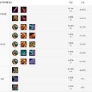 스킨트리 이미지