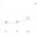 ㈜하나투어인터내셔날 이미지