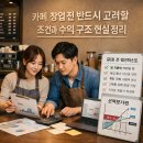 GS25 강화소방서점 | 카페 창업 전 반드시 고려할 조건과 수익 구조 현실 정리