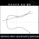 피드테크