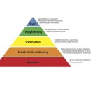 P2 퍼스널트레이닝 이미지