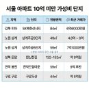 성북-돈암-2646 이미지
