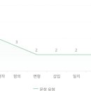 이리여자고등학교 이미지