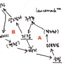 [랜스마크 여행tip] 운남,사천 '여행루트'를 짜실 때 고려하셔야 할 사항 이미지