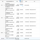 곡반초등학교 버스정류장 이미지