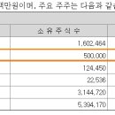 주식회사 트윈컴퍼니 이미지