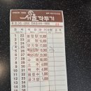 에스서울깍두기 전포점 네이버블로그