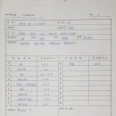 1993.5.1~4 춘계산행(갈천리-왕승골-쇠나드리-점봉산-오색) 이미지