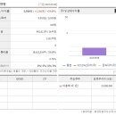 에스와이텔레콤 이미지