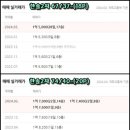 한솔센트럴파크 앞 이미지