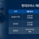 현대모비스 이미지