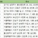 연세온성형외과의원 이미지