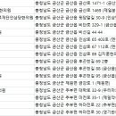 우리마트금산 이미지