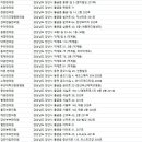 조인평산한의원 이미지