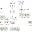 김태현처 왕씨 묘지명- 안목의 아들은 원숭 1인 이미지