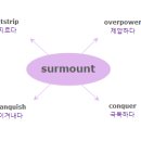 [IELTS 한단어씩-037] surmount 와 비슷한 의미를 가진 단어는? 이미지