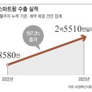 중동농장 이미지