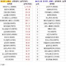 금일장 이미지
