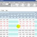 [삼부토건 - 증권정보채널] 삼부토건(001470) 종목분석 및 향후 투자 대응전략 이미지