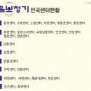 복음보청기 남동센터 이미지