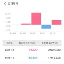 금나와라 이미지