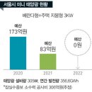 남산 태양광발전소 이미지