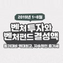 P-7105 | 2019년 1~8월 벤처투자·벤처펀드 역대 최고