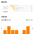 2025년 5월 관람 영화 결산 (극장 and OTT)