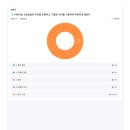 꿈사랑어린이집 이미지